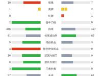 爱游戏足球体育-关于云达不莱梅客场大捷，积分榜上升的信息