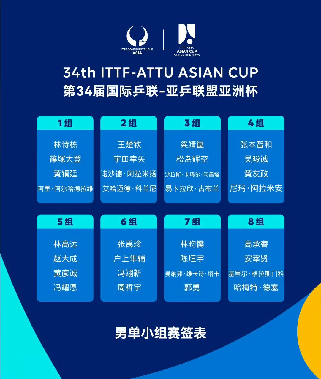 关于神户胜利船轻松过关，成功晋级的信息