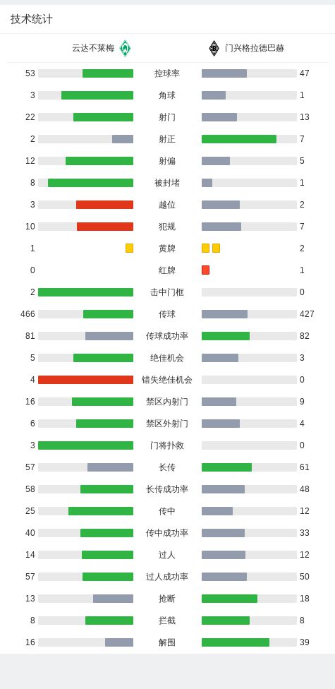 关于云达不莱梅客场大捷，积分榜上升的信息